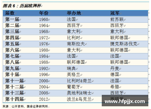 欧洲杯参赛国家人数排名与历届比赛分析