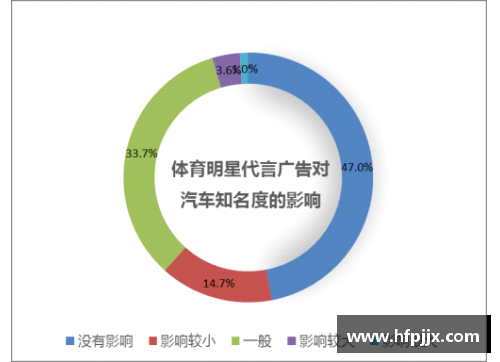体育明星代言广告：价值与影响的深度探讨