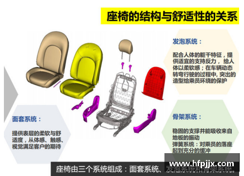运动员座椅推荐：顶级舒适与支持性分析指南