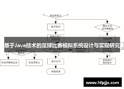 基于Java技术的足球比赛模拟系统设计与实现研究