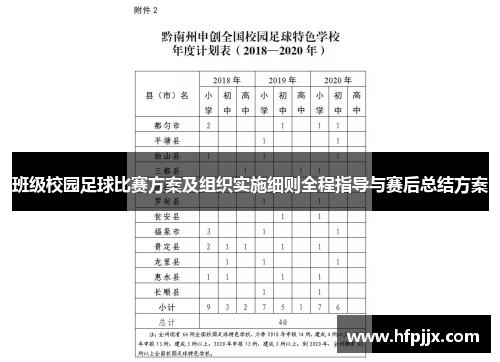 班级校园足球比赛方案及组织实施细则全程指导与赛后总结方案